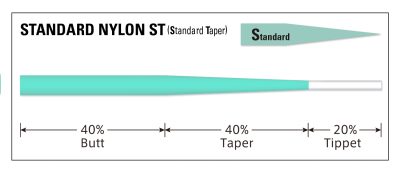 VARIVAS zužovaný nadväzec Standard ST 9ft – 6x – 0,128mm