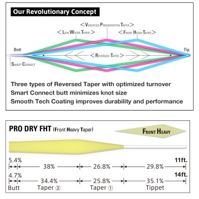 VARIVAS Tapered Leader PRO DRY FHT 11ft – 7x – 0.104mm