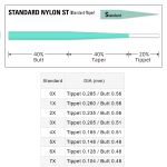 Varivas Tapered Leader Standard ST Nylon 6x 12ft 0.128mm